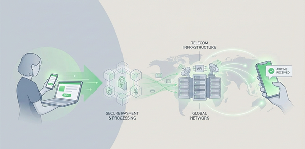 What Happens Behind the Scenes When You Send Airtime Internationally